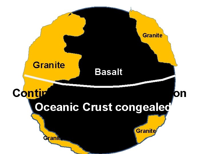 Granite Molten mantle Granite Basalt Continental crust congealing on molten mantle Oceanic Crust congealed