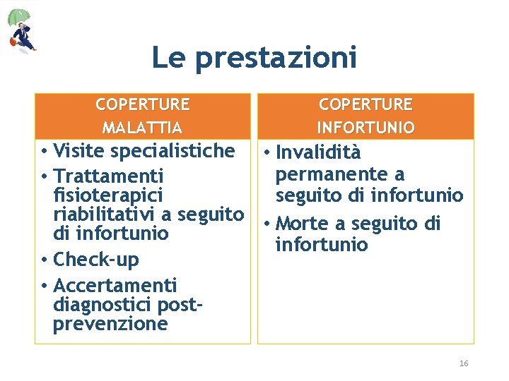 Le prestazioni COPERTURE MALATTIA COPERTURE INFORTUNIO • Visite specialistiche • Invalidità permanente a •