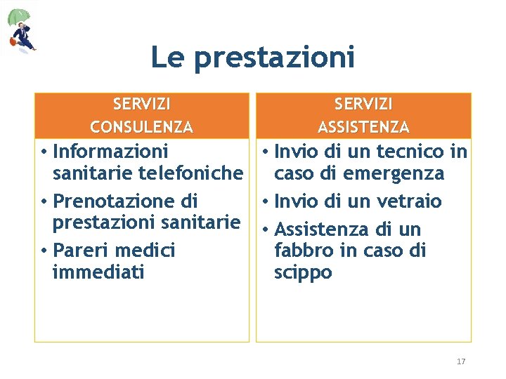 Le prestazioni SERVIZI CONSULENZA SERVIZI ASSISTENZA • Informazioni • Invio di un tecnico in