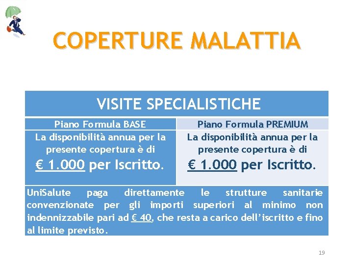 COPERTURE MALATTIA VISITE SPECIALISTICHE Piano Formula BASE La disponibilità annua per la presente copertura