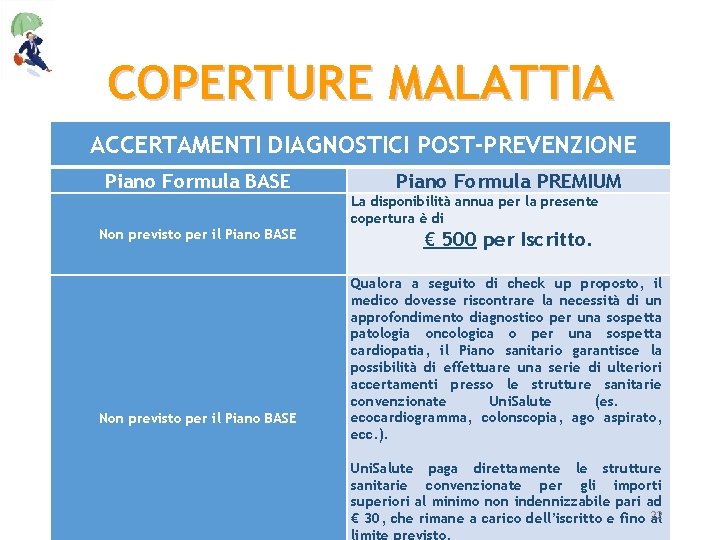 COPERTURE MALATTIA ACCERTAMENTI DIAGNOSTICI POST-PREVENZIONE Piano Formula BASE Non previsto per il Piano BASE