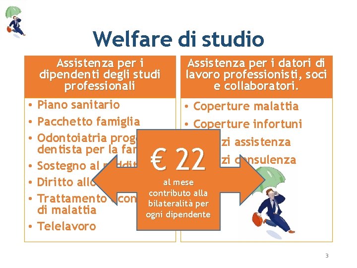Welfare di studio Assistenza per i dipendenti degli studi professionali Assistenza per i datori