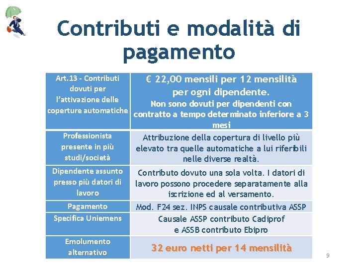 Contributi e modalità di pagamento Art. 13 - Contributi € 22, 00 mensili per