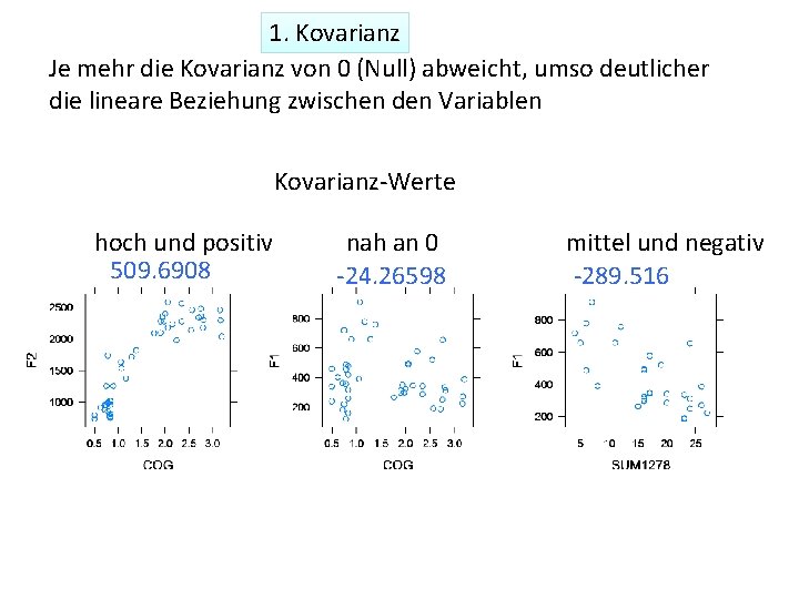 1. Kovarianz Je mehr die Kovarianz von 0 (Null) abweicht, umso deutlicher die lineare