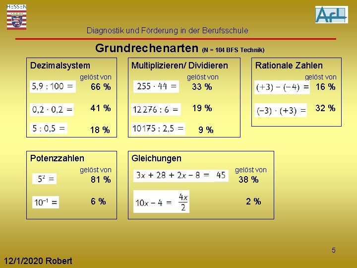 Diagnostik und Förderung in der Berufsschule Grundrechenarten (N = 104 BFS Technik) Dezimalsystem Multiplizieren/