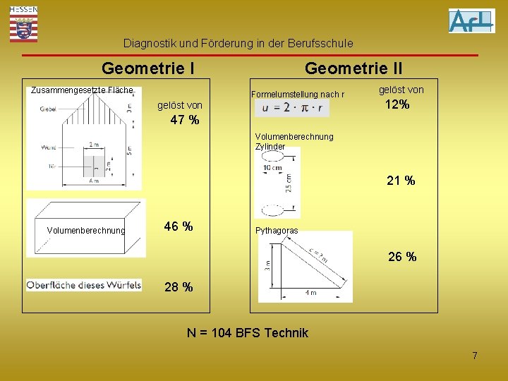 Diagnostik und Förderung in der Berufsschule Geometrie I Zusammengesetzte Fläche Geometrie II Formelumstellung nach