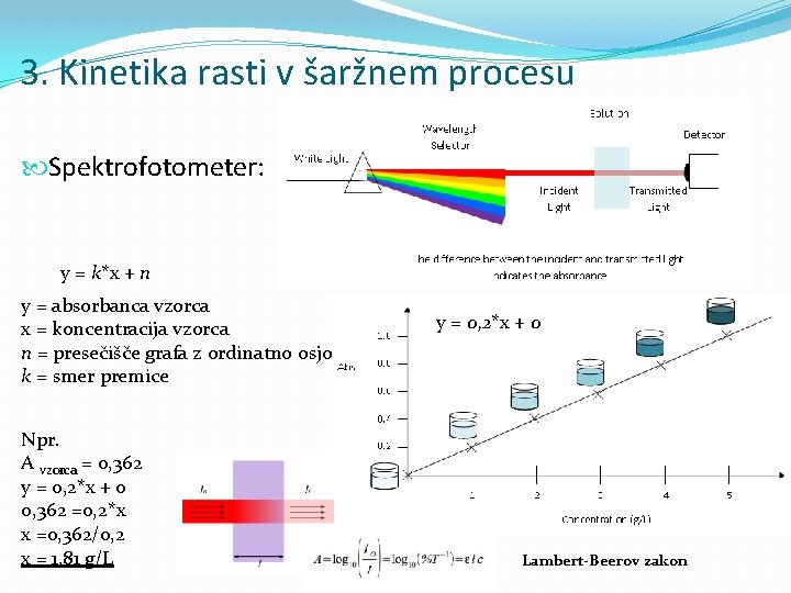 3. Kinetika rasti v šaržnem procesu Spektrofotometer: y = k*x + n y =