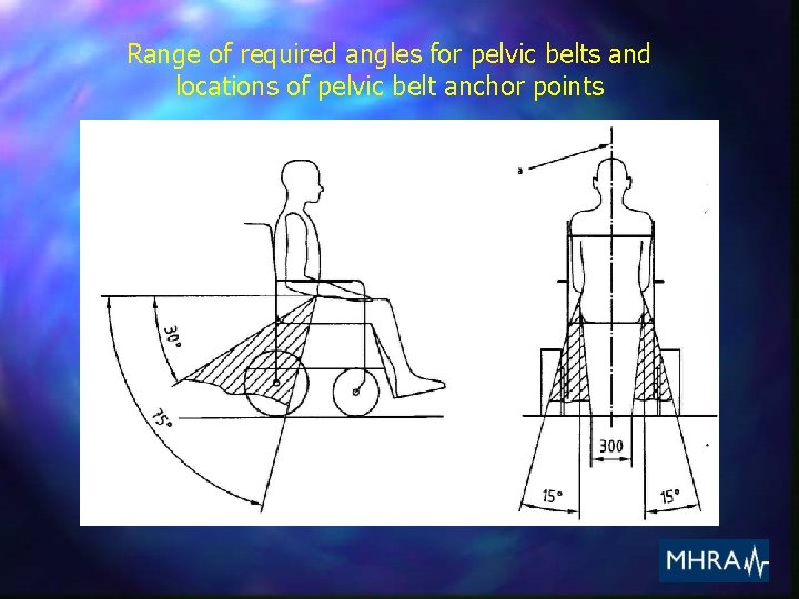 Range of required angles for pelvic belts and locations of pelvic belt anchor points