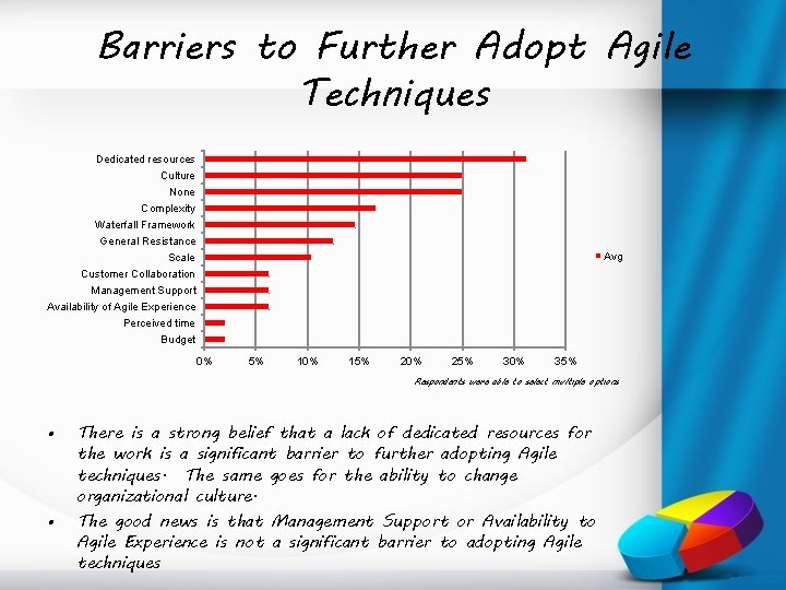 Barriers to Further Adopt Agile Techniques Dedicated resources Culture None Complexity Waterfall Framework General