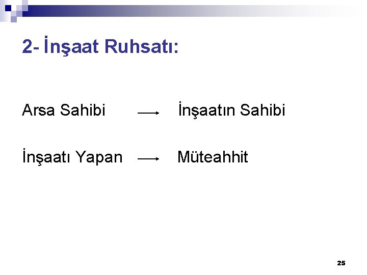 2 - İnşaat Ruhsatı: Arsa Sahibi İnşaatın Sahibi İnşaatı Yapan Müteahhit 25 