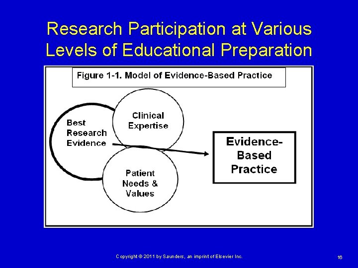 Research Participation at Various Levels of Educational Preparation Copyright © 2011 by Saunders, an Research Participation at Various Levels of Educational Preparation Copyright © 2011 by Saunders, an