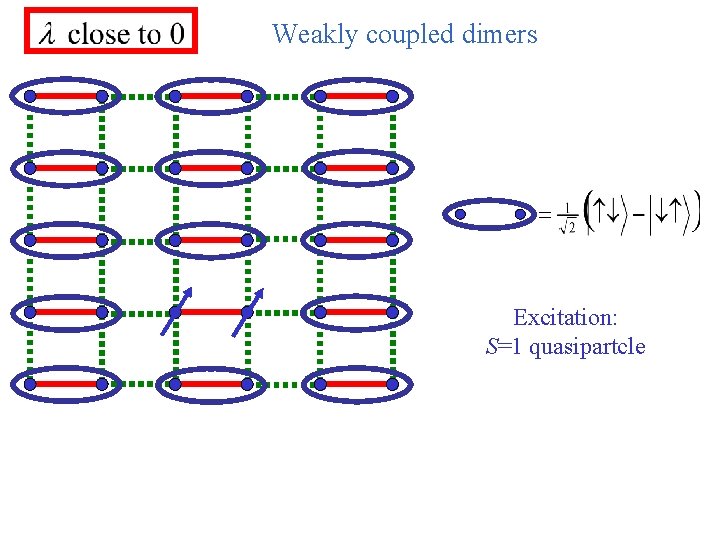 Weakly coupled dimers Excitation: S=1 quasipartcle 
