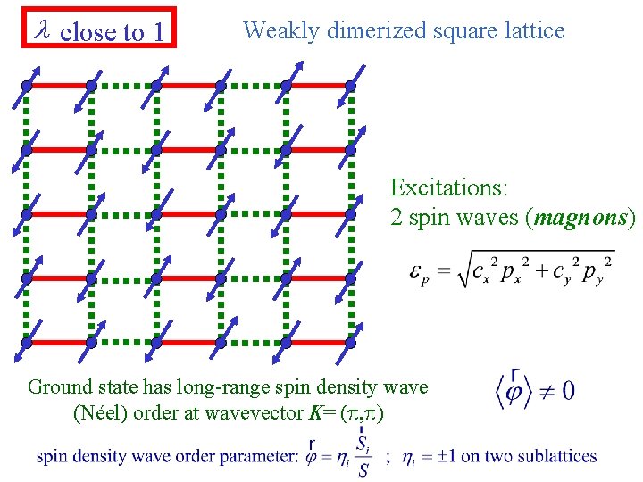 l close to 1 Weakly dimerized square lattice Excitations: 2 spin waves (magnons) Ground