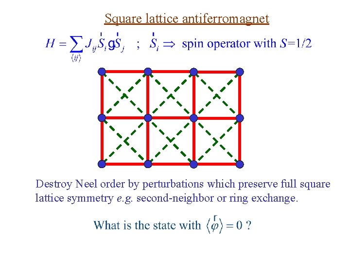 Square lattice antiferromagnet Destroy Neel order by perturbations which preserve full square lattice symmetry