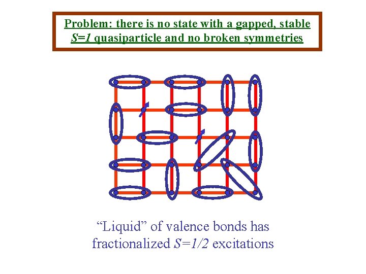 Problem: there is no state with a gapped, stable S=1 quasiparticle and no broken