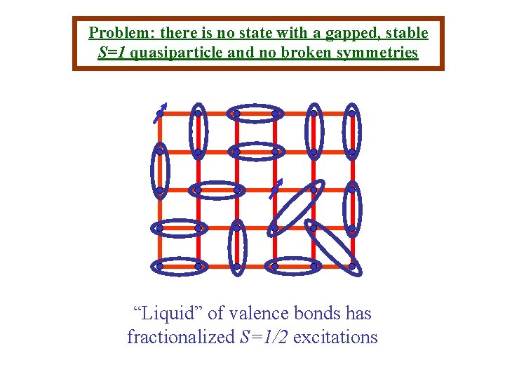 Problem: there is no state with a gapped, stable S=1 quasiparticle and no broken