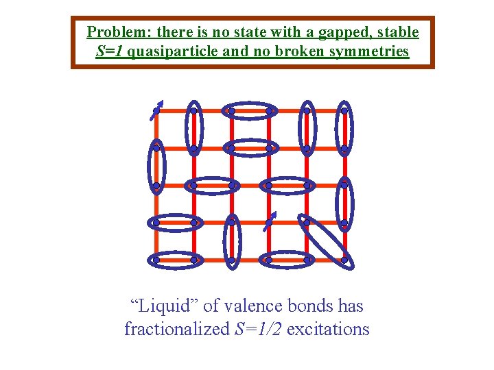 Problem: there is no state with a gapped, stable S=1 quasiparticle and no broken