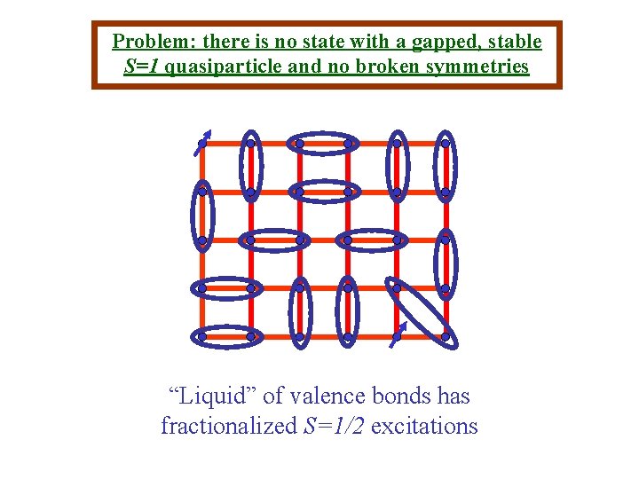 Problem: there is no state with a gapped, stable S=1 quasiparticle and no broken