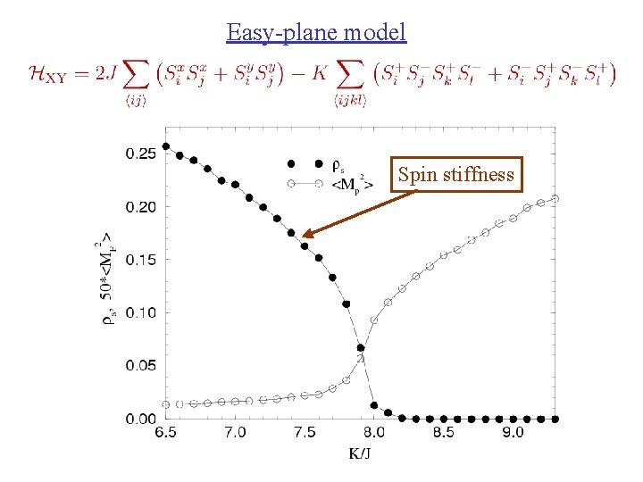 Easy-plane model Spin stiffness 