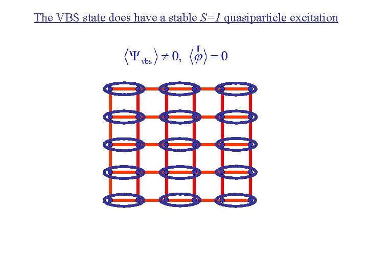 The VBS state does have a stable S=1 quasiparticle excitation 