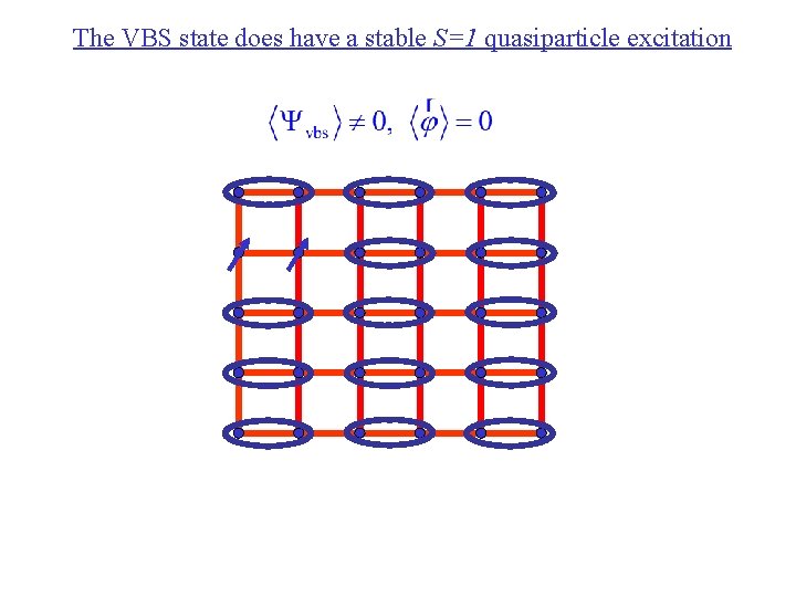 The VBS state does have a stable S=1 quasiparticle excitation 