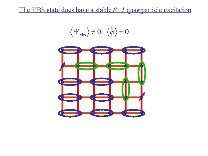 The VBS state does have a stable S=1 quasiparticle excitation 