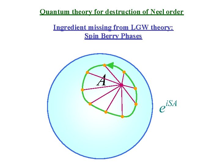 Quantum theory for destruction of Neel order Ingredient missing from LGW theory: Spin Berry