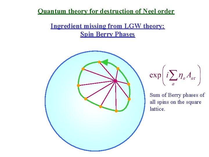 Quantum theory for destruction of Neel order Ingredient missing from LGW theory: Spin Berry