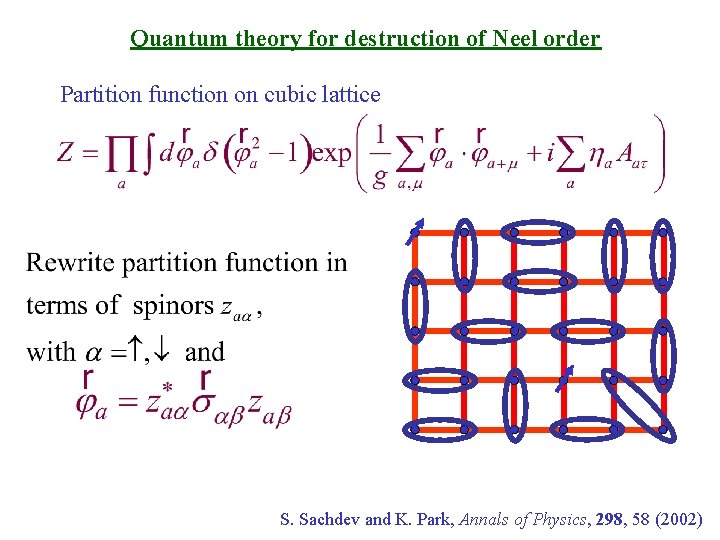 Quantum theory for destruction of Neel order Partition function on cubic lattice S. Sachdev