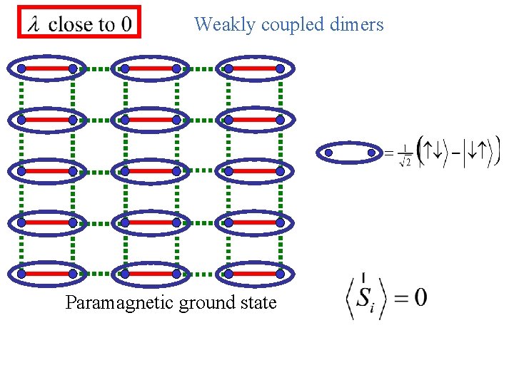 Weakly coupled dimers Paramagnetic ground state 