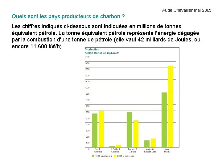 Aude Chevallier mai 2005 Quels sont les pays producteurs de charbon ? Les chiffres