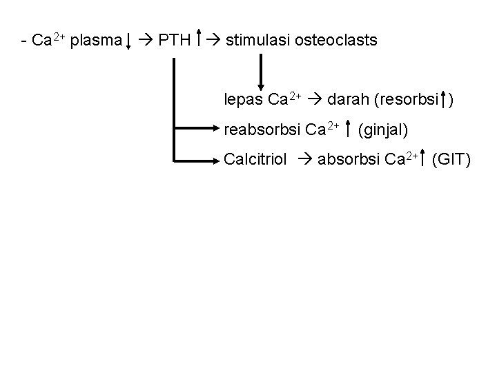 - Ca 2+ plasma PTH stimulasi osteoclasts lepas Ca 2+ darah (resorbsi ) reabsorbsi
