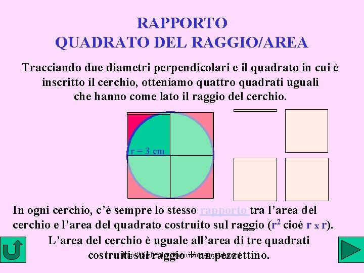 RAPPORTO QUADRATO DEL RAGGIO/AREA Tracciando due diametri perpendicolari e il quadrato in cui è RAPPORTO QUADRATO DEL RAGGIO/AREA Tracciando due diametri perpendicolari e il quadrato in cui è