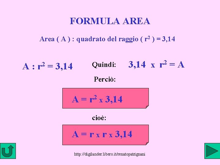 FORMULA AREA Area ( A ) : quadrato del raggio ( r 2 )