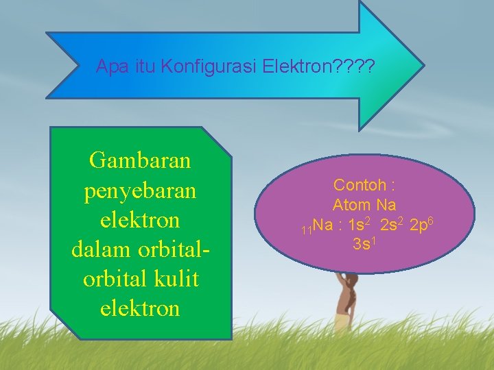 Apa itu Konfigurasi Elektron? ? Gambaran penyebaran elektron dalam orbital kulit elektron Contoh :