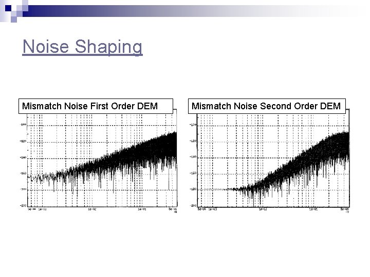 Noise Shaping Mismatch Noise First Order DEM Mismatch Noise Second Order DEM 