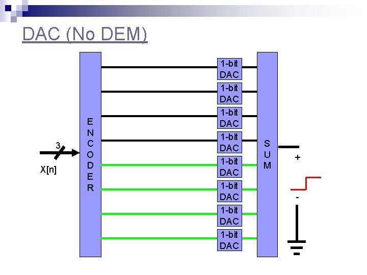 DAC (No DEM) 3 X[n] E N C O D E R 1 -bit