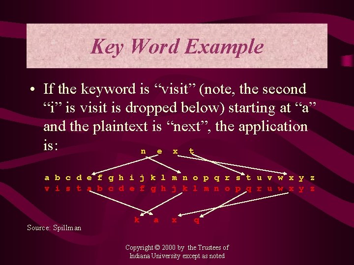 Key Word Example • If the keyword is “visit” (note, the second “i” is