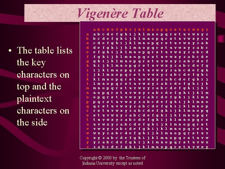 Vigenère Table • The table lists the key characters on top and the plaintext