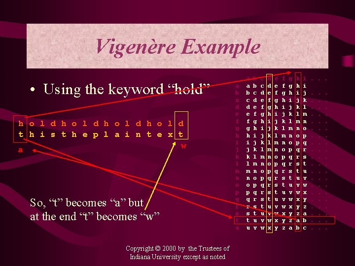 Vigenère Example • Using the keyword “hold” h o l d t h i