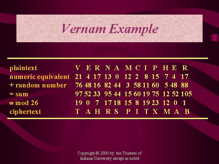 Vernam Example plaintext numeric equivalent + random number = sum mod 26 ciphertext V