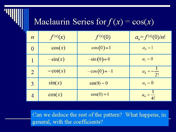 Maclaurin Series for f (x) = cos(x) n f (n)(x) f (n)(0) an= f