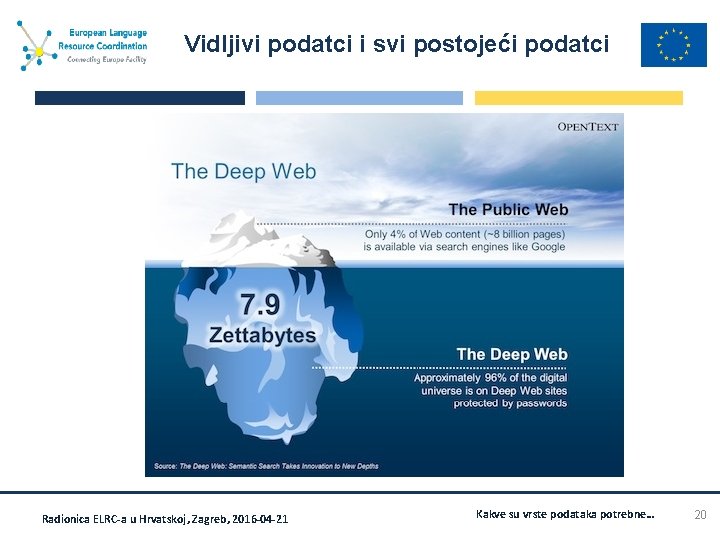 Vidljivi podatci i svi postojeći podatci Radionica ELRC-a u Hrvatskoj, Zagreb, 2016 -04 -21