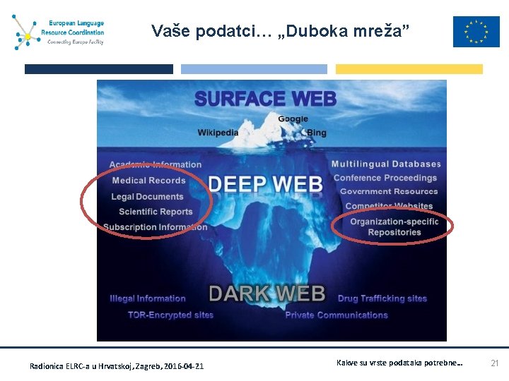 Vaše podatci… „Duboka mreža” Radionica ELRC-a u Hrvatskoj, Zagreb, 2016 -04 -21 Kakve su