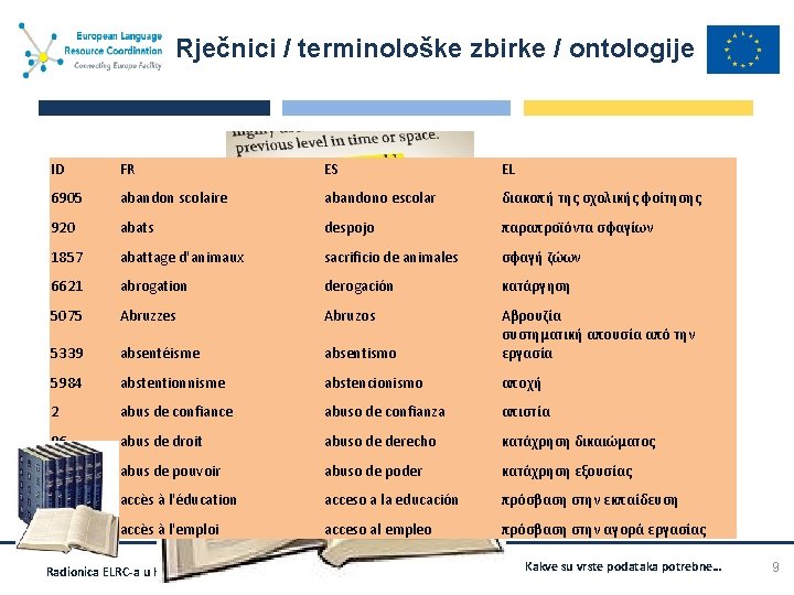 Rječnici / terminološke zbirke / ontologije ID FR ES EL 6905 abandon scolaire abandono