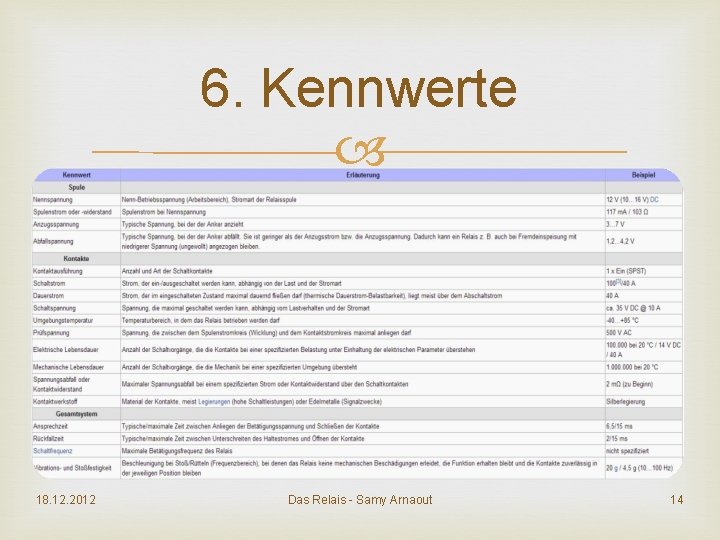 6. Kennwerte 18. 12. 2012 Das Relais - Samy Arnaout 14 