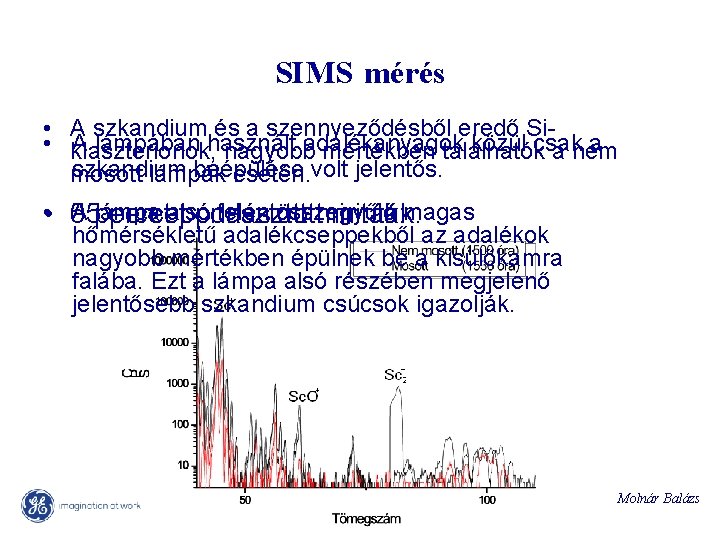 SIMS mérés • A szkandium és a szennyeződésből eredő Si • klaszterionok, A lámpában