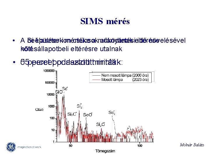 SIMS mérés • A beépülések Si klaszter-ion mértéke csúcsok a működtetési arányának eltérése idő