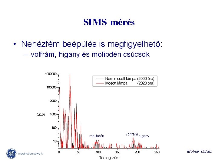 SIMS mérés • Nehézfém beépülés is megfigyelhető: – volfrám, higany és molibdén csúcsok molibdén