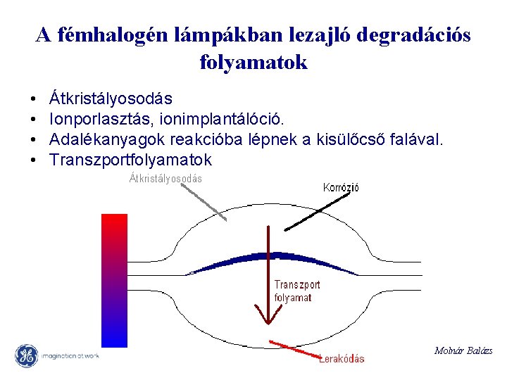 A fémhalogén lámpákban lezajló degradációs folyamatok • • Átkristályosodás Ionporlasztás, ionimplantálóció. Adalékanyagok reakcióba lépnek